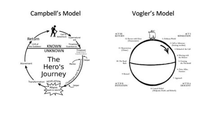 An Educator's Journey And Community Impact